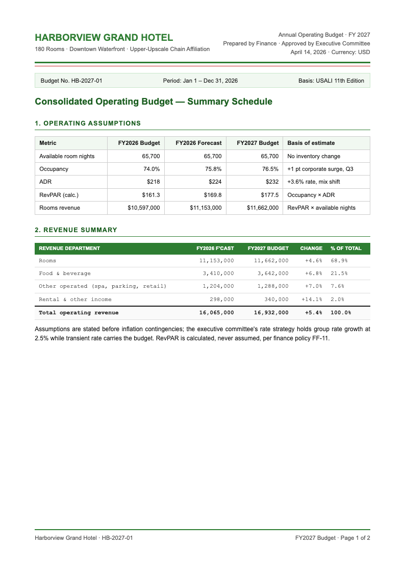 Financial Statement Hotel Budget
